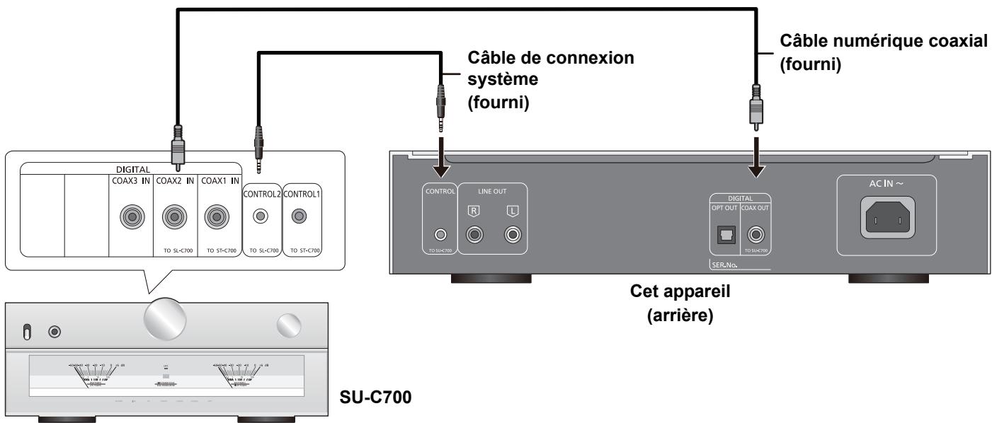 TECHNICS SLC700ES - Connexion de contrôle du système à un SU-C700 - 1