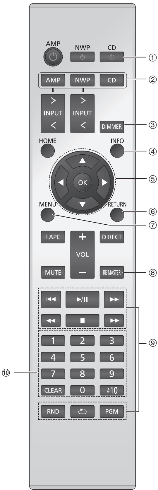 TECHNICS SLC700ES - Télécommande (fournie avec le SU-C700/ST-C700) - 1
