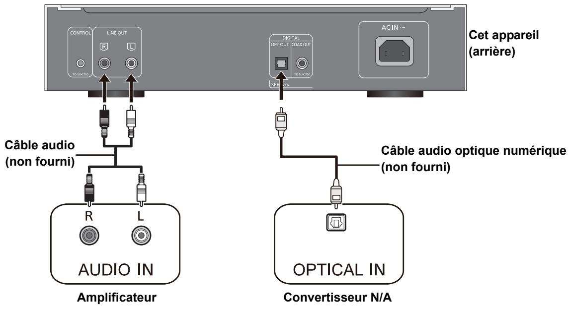 TECHNICS SLC700ES - Branchement à un amplificateur et à un convertisseur N/A - 1