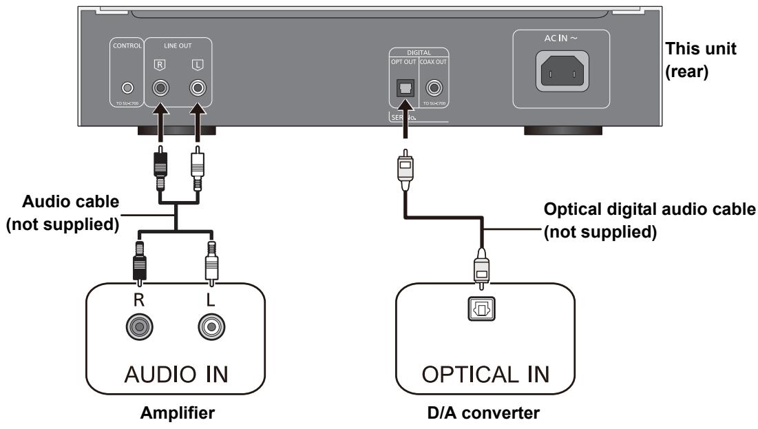 TECHNICS SLC700ES - Connecting to an amplifier and a D/A converter - 1