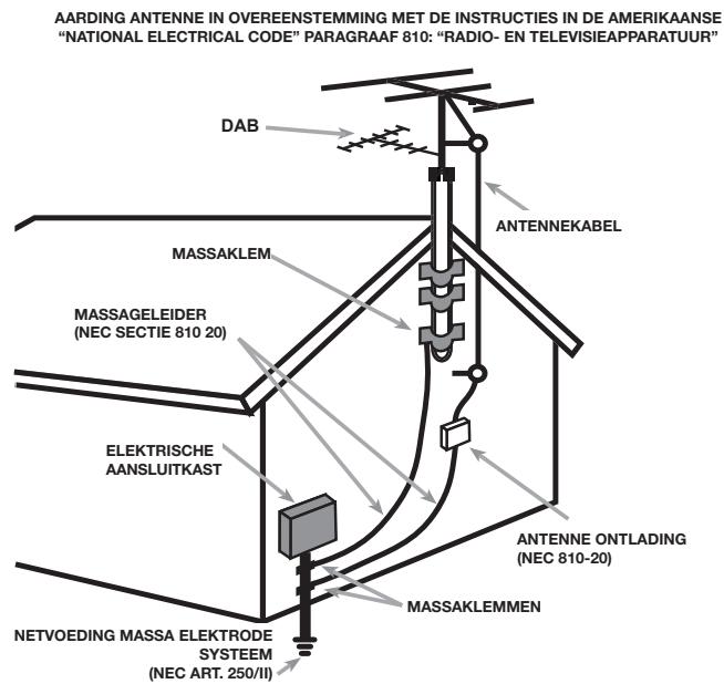 ROTEL T11 - APPLICABLE FOR USA, CANADA OR WHERE APPROVED FOR THE USAGE - 2