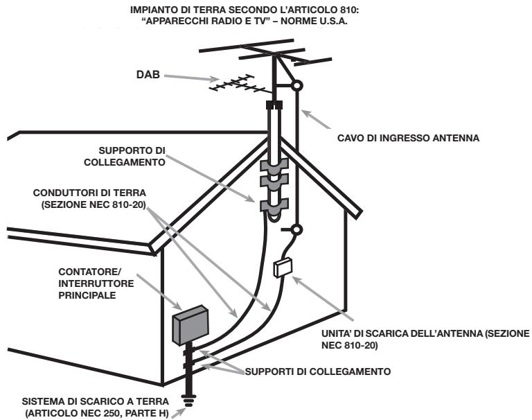 ROTEL T11 - APPLICABLE FOR USA, CANADA OR WHERE APPROVED FOR THE USAGE - 2