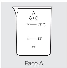 A Δ + θ 160 — U U 80 — U ml Face A