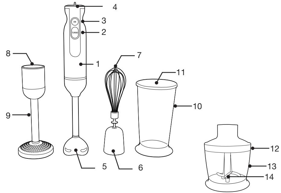 ESSENTIELB EMXP 2 PULP - Description de l'appareil - 1