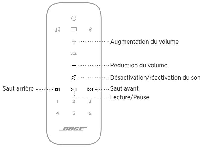 BOSE SOUNDBAR 500 - Lecture multimédia et volume - 1