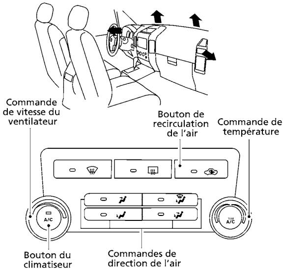 NISSAN TITAN - TABLEAUX DE DIRECTION DE L'AIR - 1
