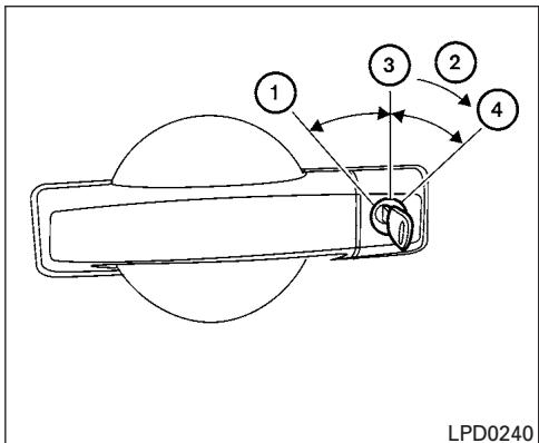 NISSAN TITAN - VERROUILLAGE AU MOYEN D'UNE CLÉ - 1