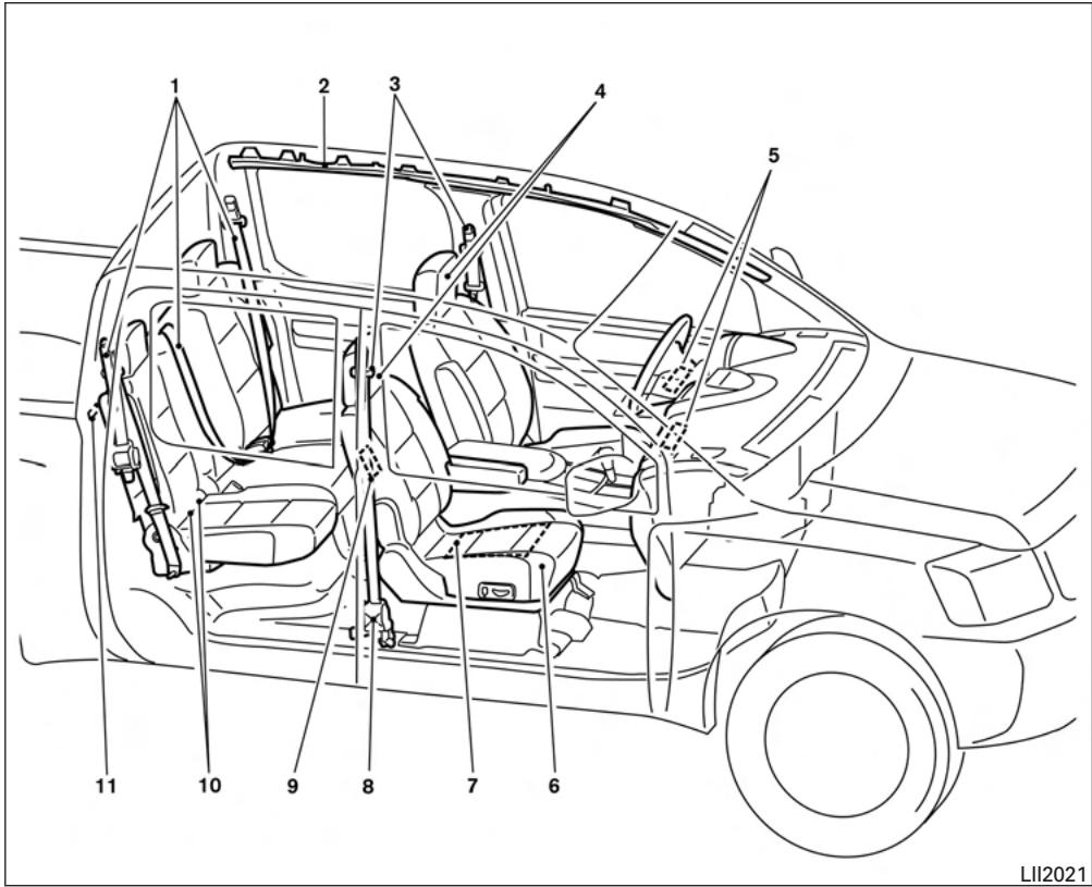 NISSAN TITAN - COUSSINS GONFLABLES, CEINTURES DE SÉCURITÉ ET DISPOSITIFS DE RETENUE POUR ENFANT - 1