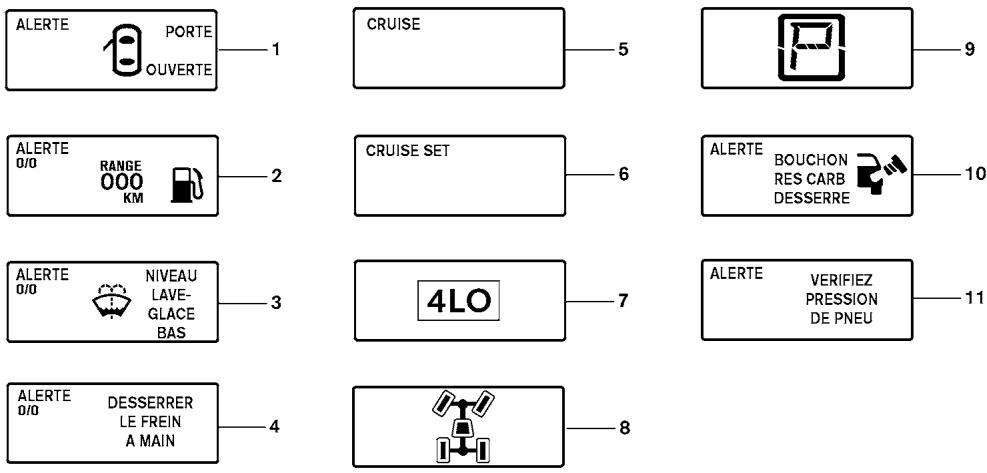 NISSAN TITAN - Mode d'avertissement (selon l'équipement) - 1
