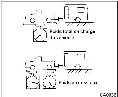 NISSAN TITAN - Charge sur le pivot - 1