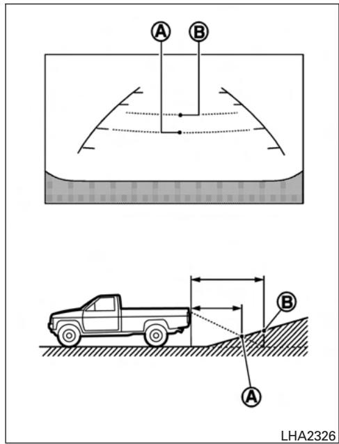 NISSAN TITAN - DIFFÉRENCE ENTRE LA DISTANCE PRÉVUE ET LA DISTANCE RÉELLE - 1