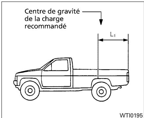 NISSAN TITAN - VÉHICULES À CARROSSERIE SPÉCIALE - 1