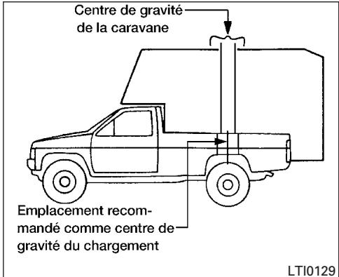 NISSAN TITAN - AVERTISSEMENT - 1