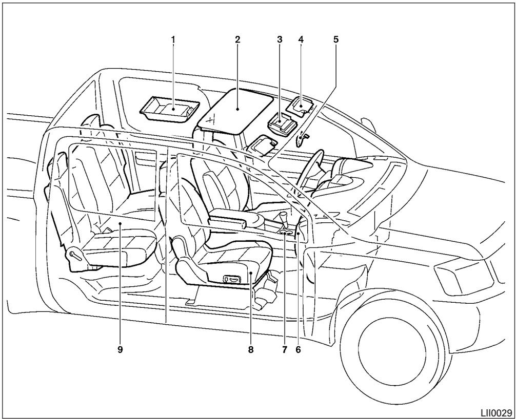 NISSAN TITAN - COUSSINS GONFLABLES, CEINTURES DE SÉCURITÉ ET DISPOSITIFS DE RETENUE POUR ENFANT - 4