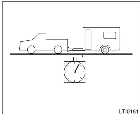 NISSAN TITAN - Charges maximales de remorque - 1