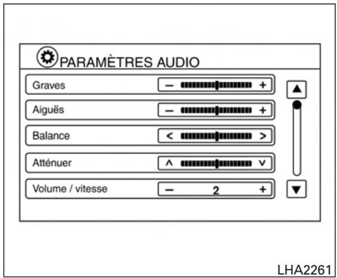 NISSAN TITAN - Bouton VOL (volume) / ON-OFF (en fonction-hors fonction) : - 1
