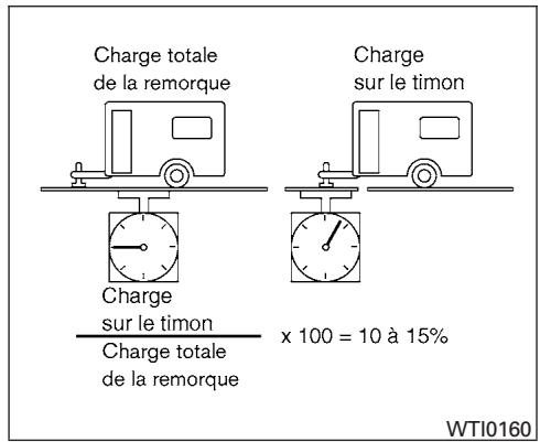 NISSAN TITAN - MISE EN GARDE - 1