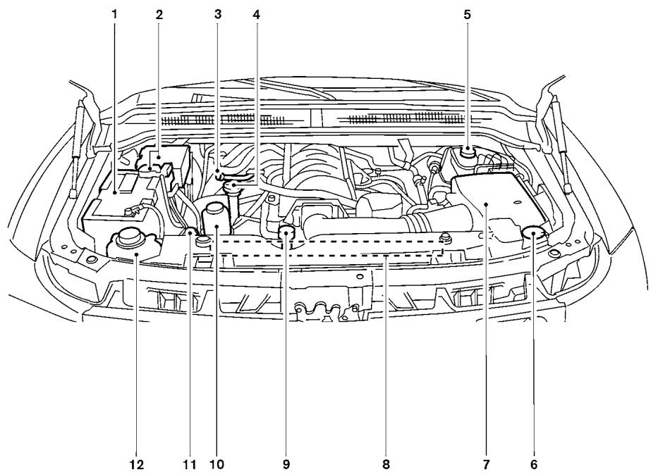 NISSAN TITAN - POINTS DE VÉRIFICATION DANS LE COMPARTIMENT MOTEUR - 1