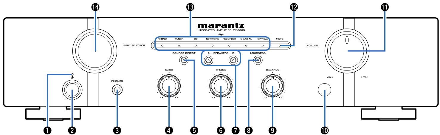 MARANTZ ST320L - Nomenclature et fonctions - 1