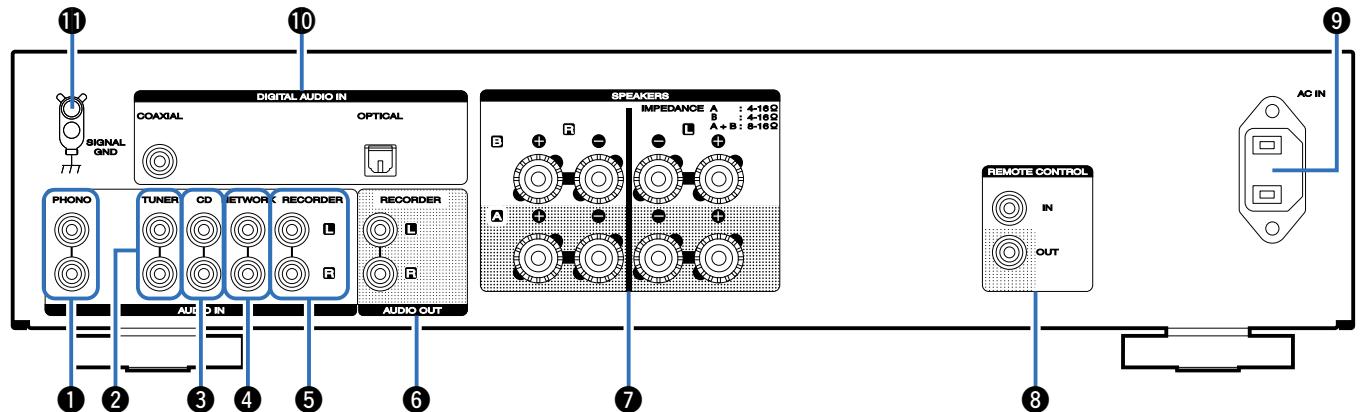 MARANTZ ST320L - Panneau arrière - 1