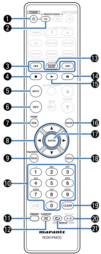 MARANTZ ST320L - Fonctionnement de l'amplificateur et du tuner - 2