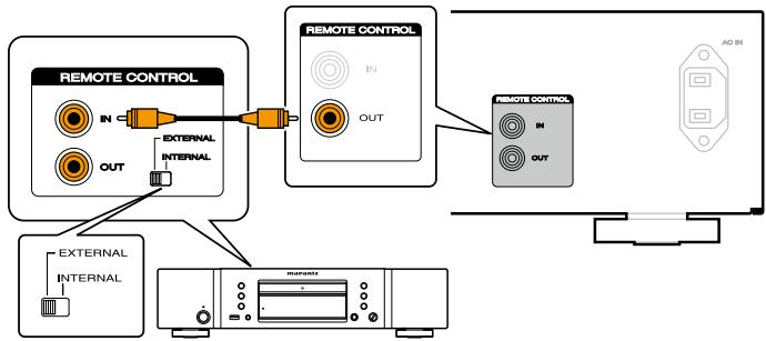 MARANTZ ST320L - Connexion à distance d'appareils Marantz - 1