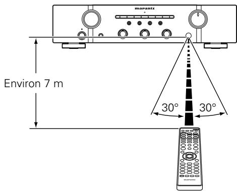 MARANTZ ST320L - Portée de la télécommande - 1