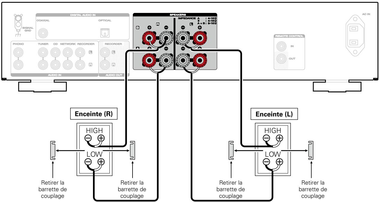 MARANTZ ST320L - Connexion à double câblage - 1