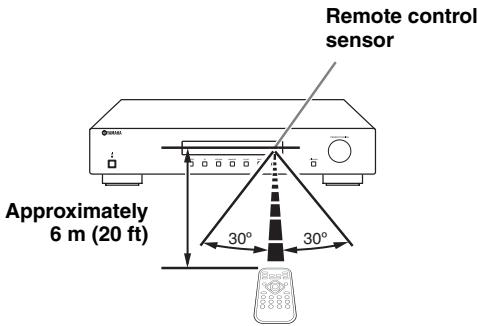 YAMAHA T-D500 - Note - 1