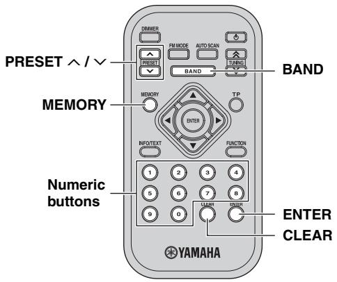 YAMAHA T-D500 - Presetting DAB stations - 2
