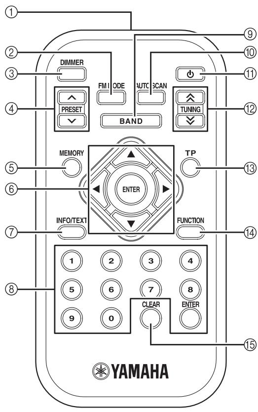 YAMAHA T-D500 - FJÄRRKONTROLL OCH FRONT PANEL - 1