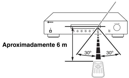 YAMAHA T-D500 - Uso del mando a distancia - 1