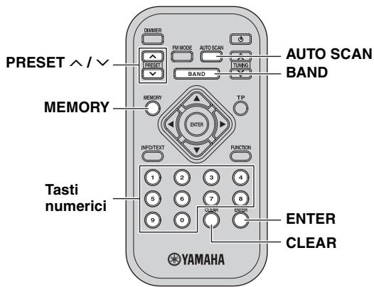 YAMAHA T-D500 - Preselezione delle stazioni - 2