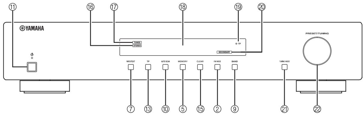 YAMAHA T-D500 - Zifferntasten, ENTER - 2