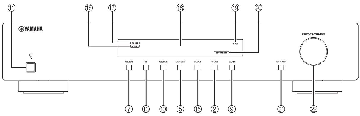 YAMAHA T-D500 - ⑧ Numeric buttons, ENTER - 2