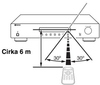 YAMAHA T-D500 - Anmärkning - 1