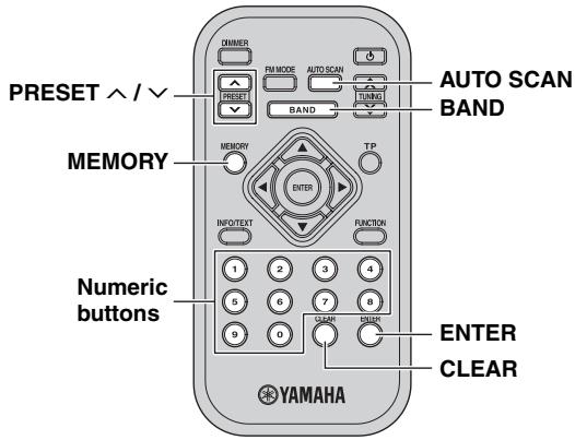 YAMAHA T-D500 - Presetting stations - 2