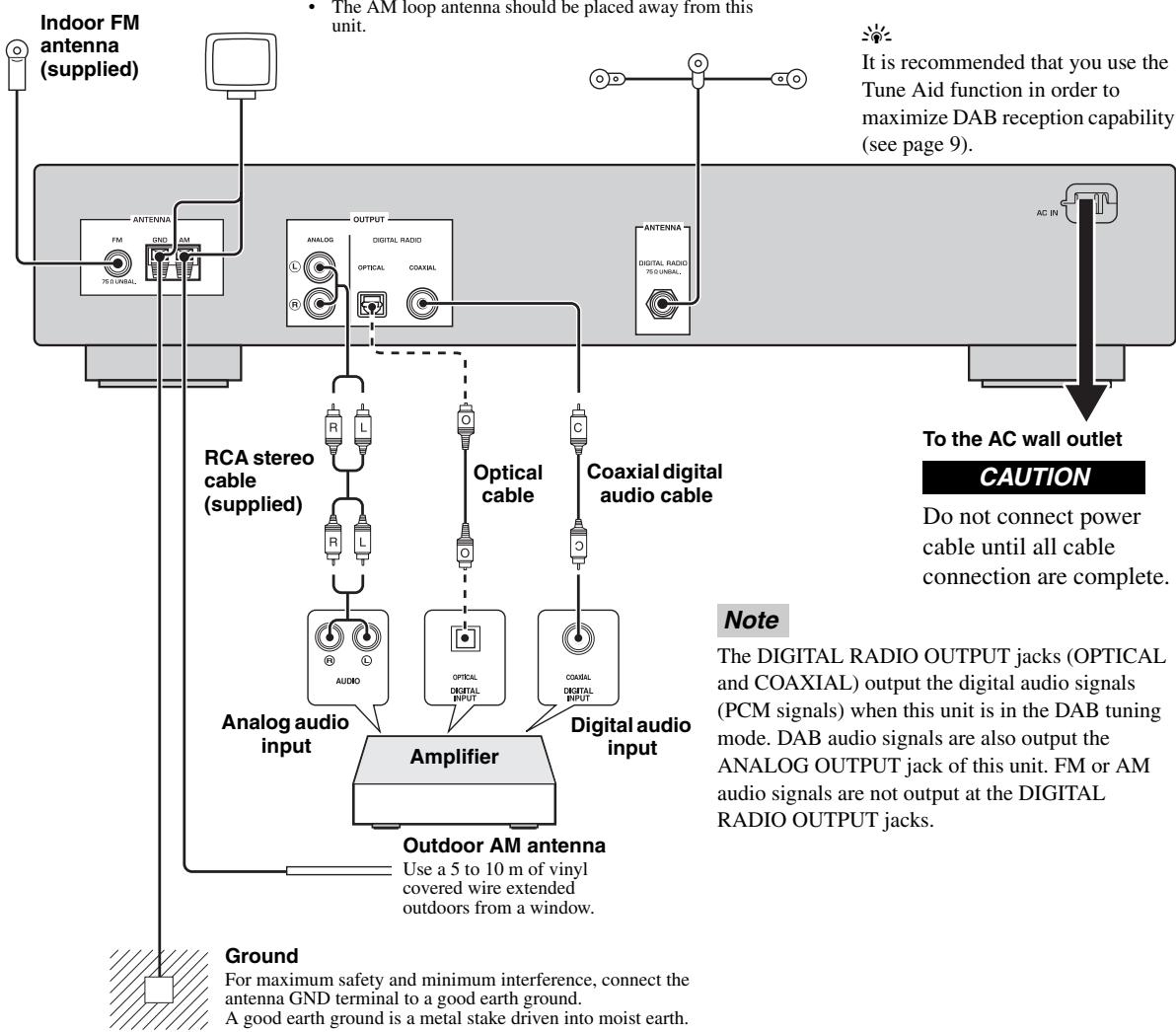 YAMAHA T-D500 - Indoor DAB antenna (supplied) - 1
