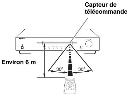 YAMAHA T-D500 - Remarque - 1