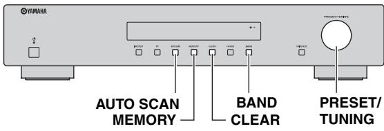 YAMAHA T-D500 - Einstellen von Festsendern - 1