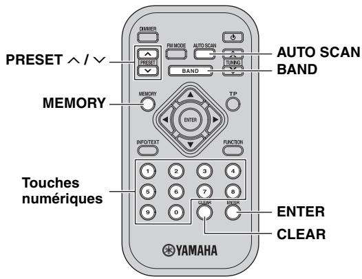 YAMAHA T-D500 - Mise en mémoire de stations - 2