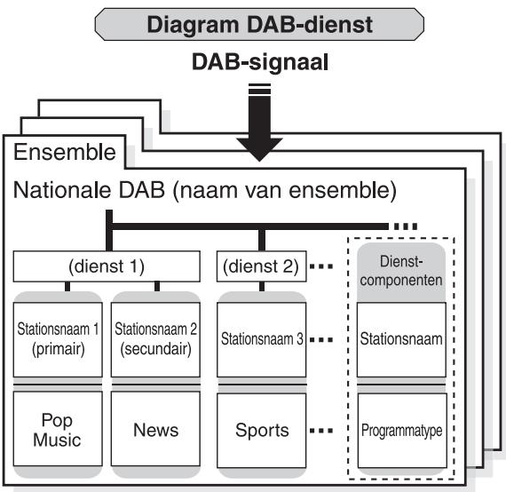 YAMAHA T-D500 - DAB-binnenantenne (meegeleverd) - 4