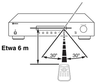 YAMAHA T-D500 - Hinweis - 1