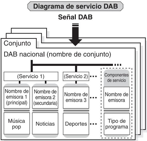 YAMAHA T-D500 - Conexión del cable de la antenna de cuadro de AM - 2
