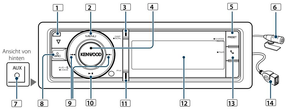 KENWOOD T92L - Bezeichnungen und Funktionen der Komponenten - 1