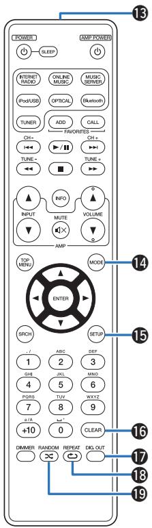 MARANTZ NA6005 - ■ Utilisation de cet appareil - 3
