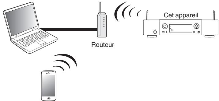 MARANTZ NA6005 - Fonction AirPlay - 1