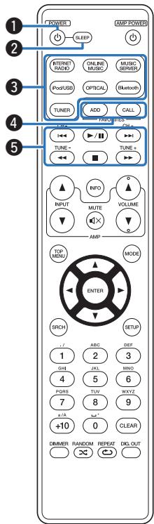 MARANTZ NA6005 - Télécommande - 1