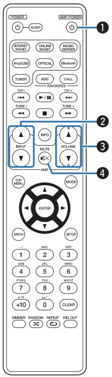 MARANTZ NA6005 - ■ Utilisation de cet appareil - 4