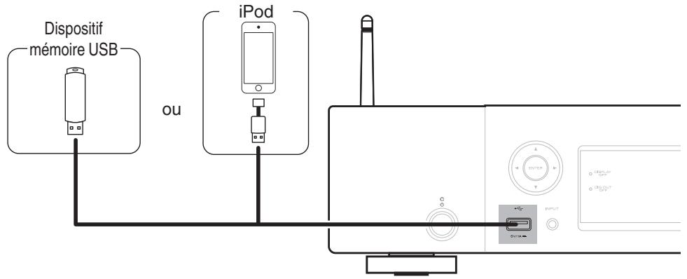 MARANTZ NA6005 - Connexion d'un iPod ou d'un dispositif mémoire USB sur le port USB - 1